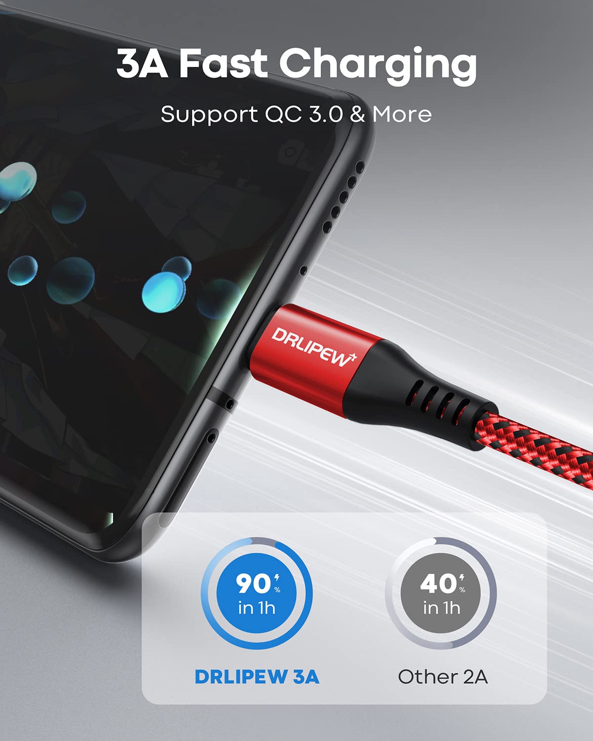 USB C Cable 10 ft 3Pack, Extra Long USB A to USB C Cable 10ft Braided Type C Fast Charging Cord for Samsung Galaxy S20 S21 S22 S23 S24 Ultra 5G S10 S9, A20 A51 A52 A72, iPhone 15 Series, PS5, Switch - Image 2