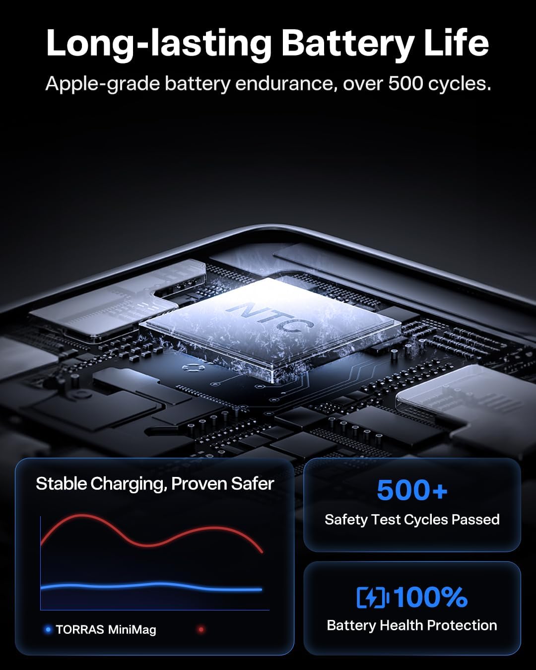 TORRAS MiniMag Power Bank Review: Fast, Slim & Reliable Charger - Image 7