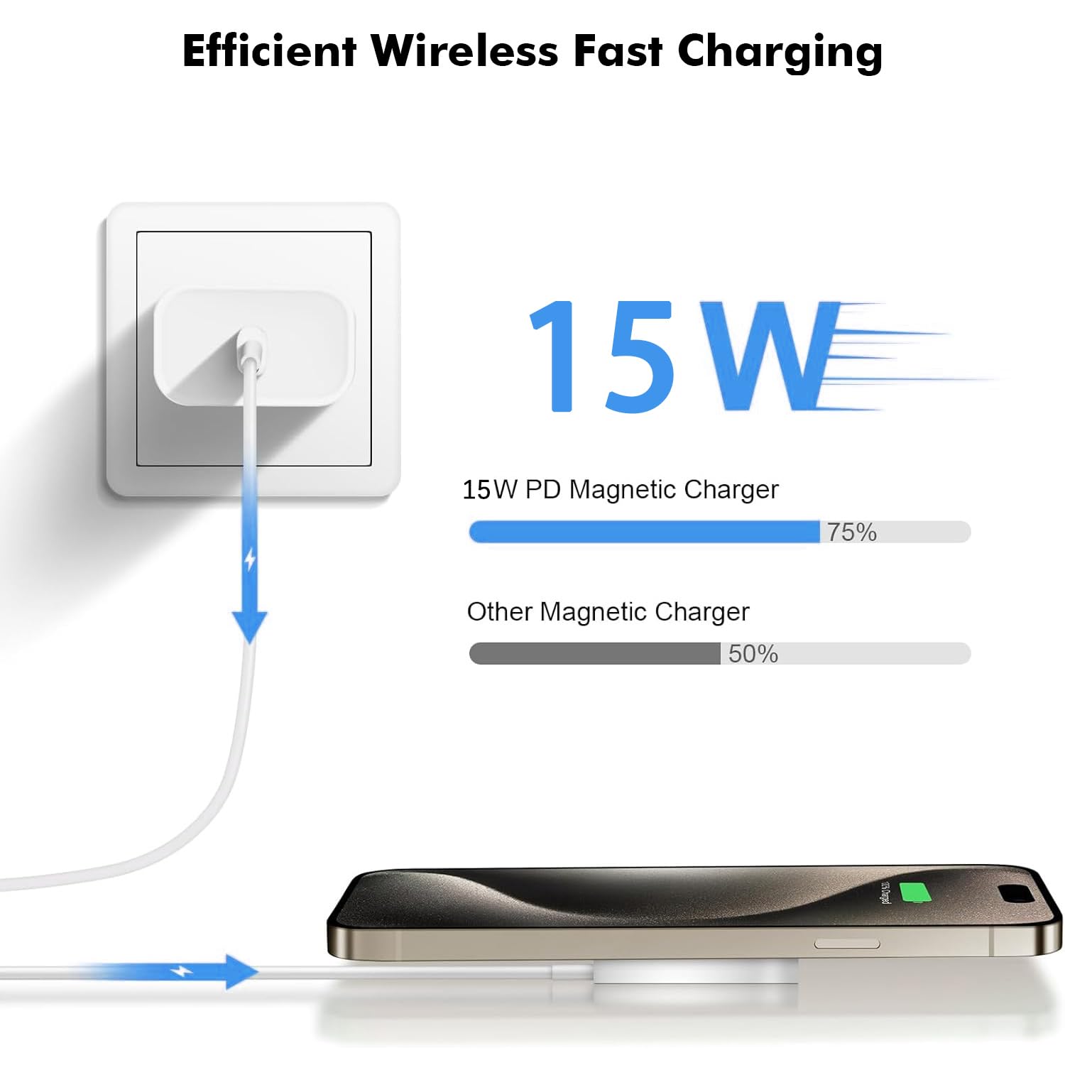 Magnetic Wireless Charger Fast Apple Mag-Safe Charger for iPhone 16 Pro Max/16 Pro/iPhone 15Pro Max/15 Plus/14/13/12/AirPods 3/2/Pro/Pro 2 Magnet Charging Pad Mag Safe Chargerwith Dual Charging Ports - Image 4