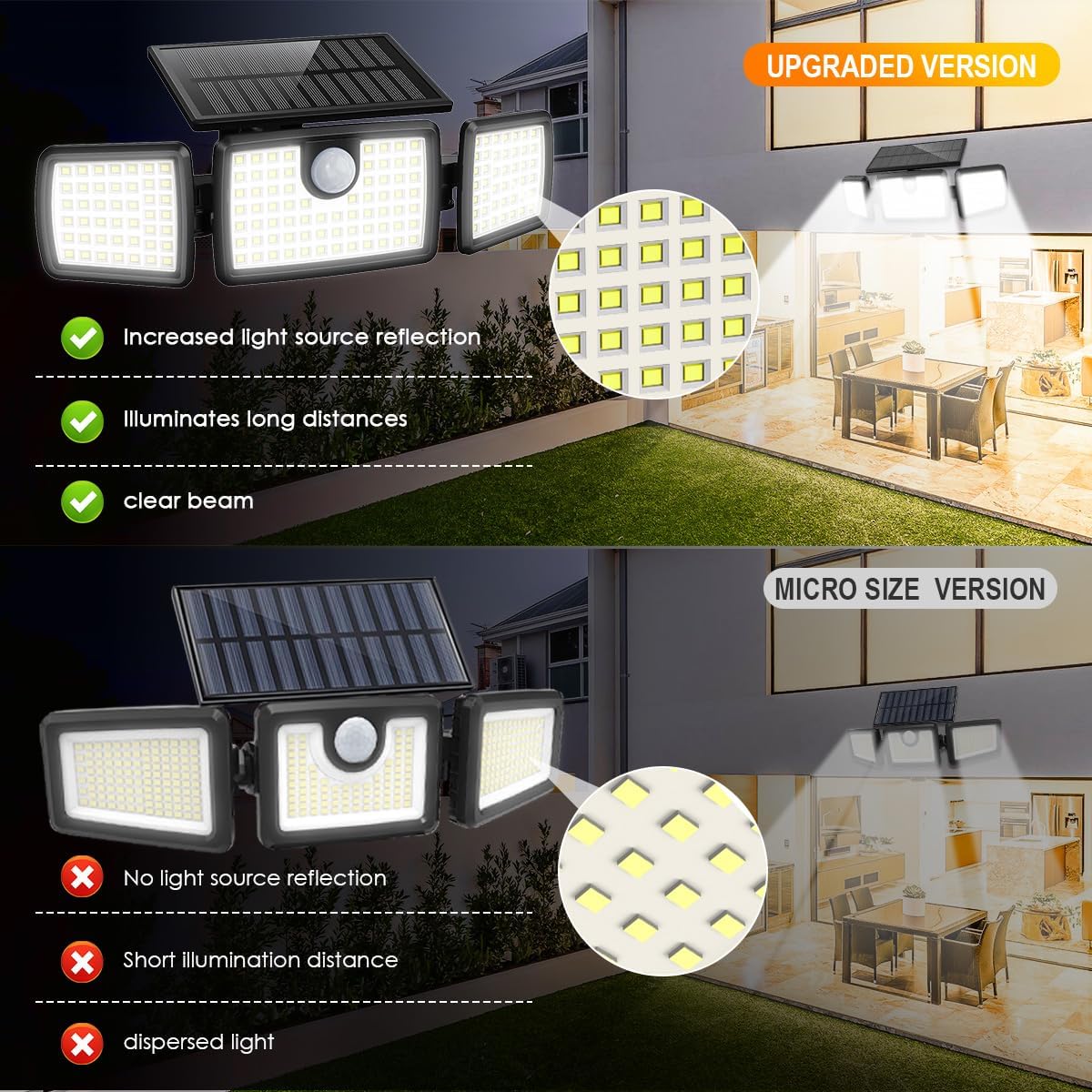 Reasons These Solar Motion Flood Lights Outdoor Are the Best for Home Security - Image 4