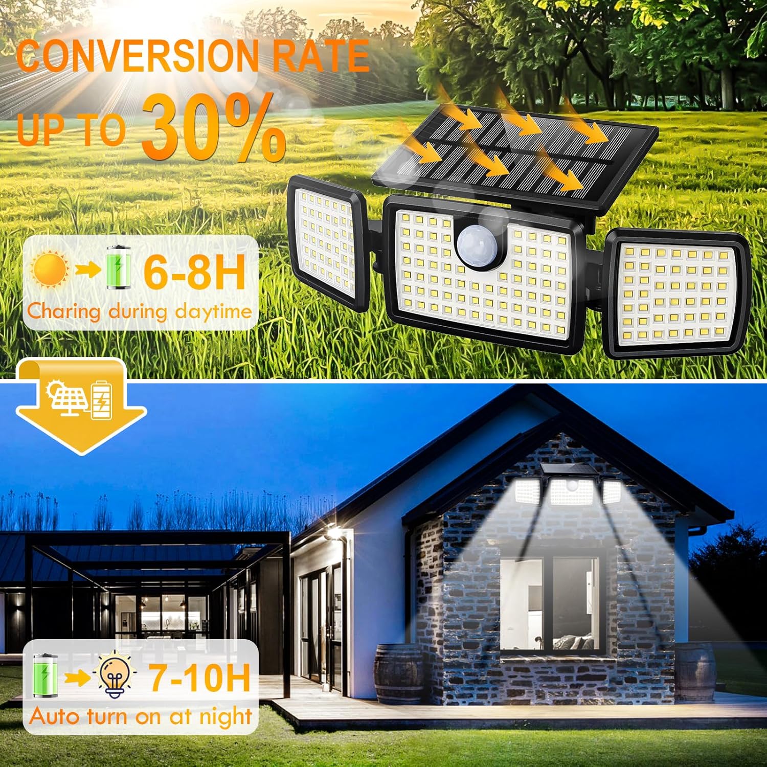Reasons These Solar Motion Flood Lights Outdoor Are the Best for Home Security - Image 2